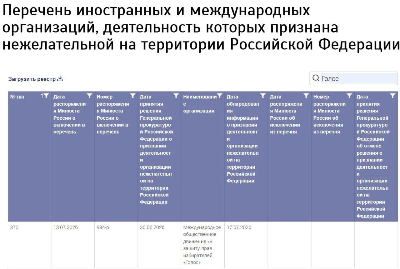 Ведомство внесло в реестр «Международное общественное движение