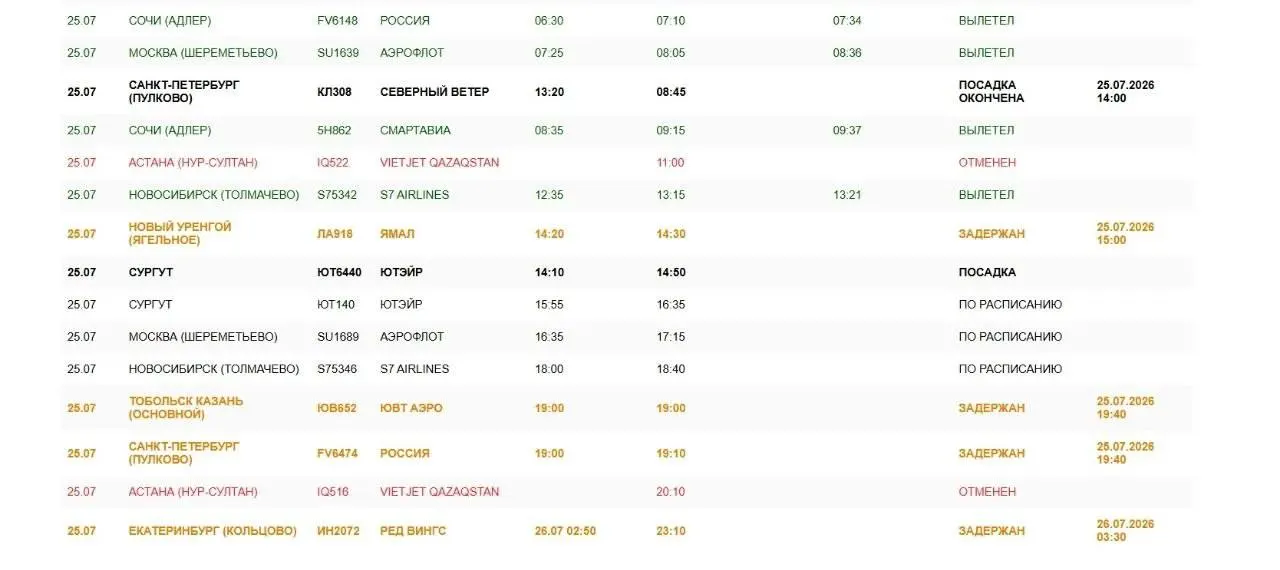 Аэропорт Омска продолжил работу в штатном режиме: в пресс‑службе подтвердили, что тревога не объявлялась. Ниже — актуальное расписание вылетов и прилётов.