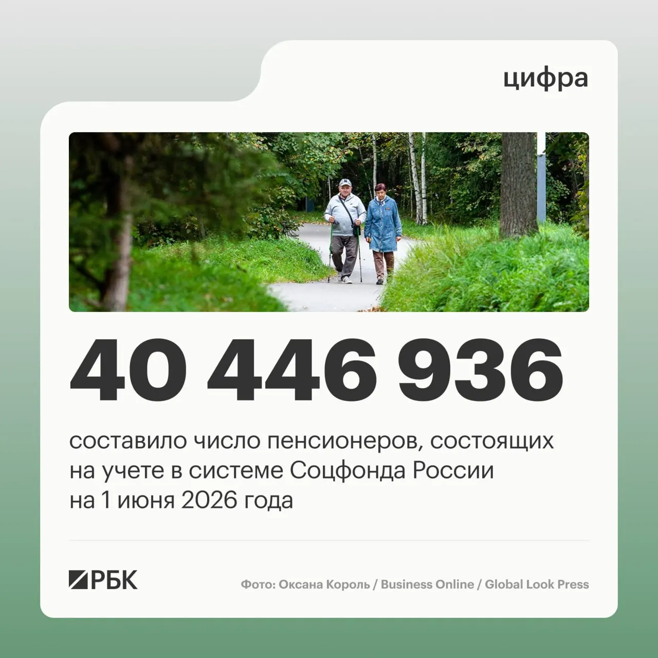 По состоянию на 1 июня 2025 года численно пенсионеров стало меньше, растёт доля работающих пенсионеров, а средняя пенсия достигла 25 402,04 руб.