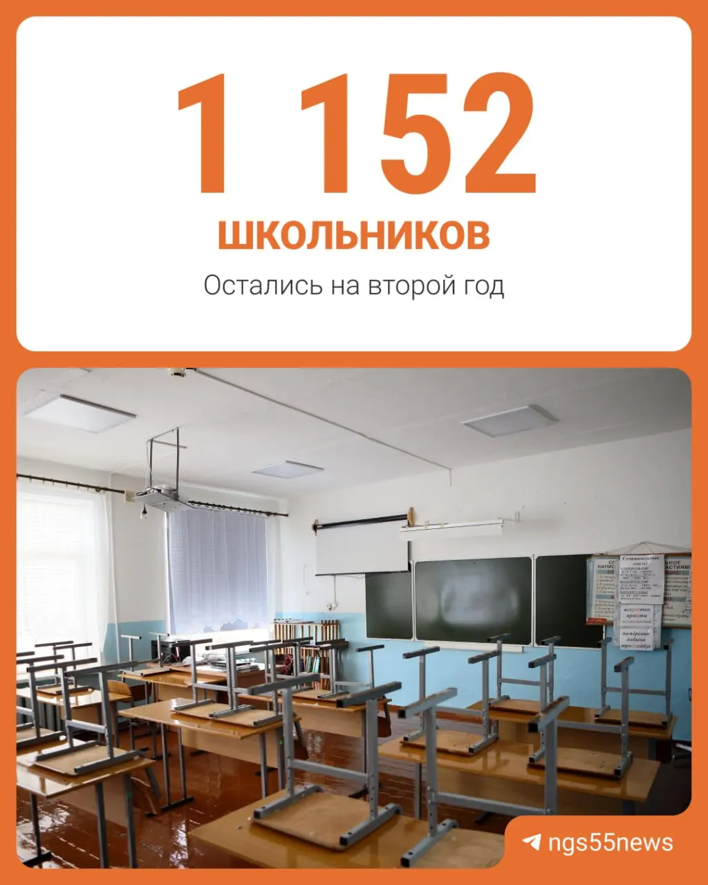 По итогам 2024/2025 учебного года зарегистрировано 1152 ученика, повторно обучавшихся в 1–9 классах.
