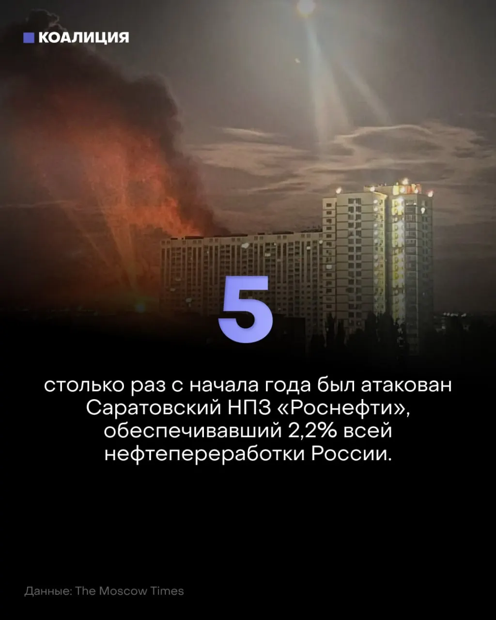 Дроны атакуют нефтеперерабатывающий завод в Саратовской области — уже пятая атака за год, что приводит к остановкам и росту цен, а также к риску безопасности работников.