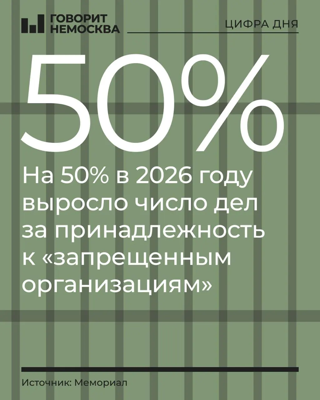 За три квартала 2026 года число таких дел выросло на 50%, общая численность обвиняемых достигла 328 человек; зафиксированы резкие скачки среди сторонников Навального, Свидетелей Иеговы и «граждан СССР».