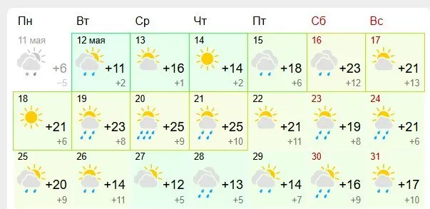 После холодного начала недели и снегопада синоптики прогнозируют постепенное потепление: к середине месяца дневные температуры поднимутся до +20…+25°C, но местами возможны дожди.