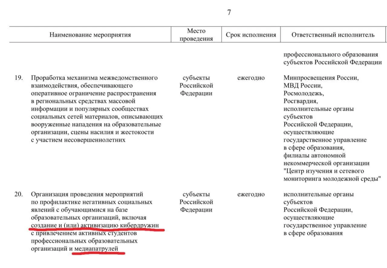 Правительство планирует до 2030 года привлечь учащихся профессиональных образовательных организаций к патрулированию социальных сетей: их будут просить выявлять материалы, которые власти сочтут «негативными» — от сцен насилия с участием детей до фейков и сведений об атаках на школы.