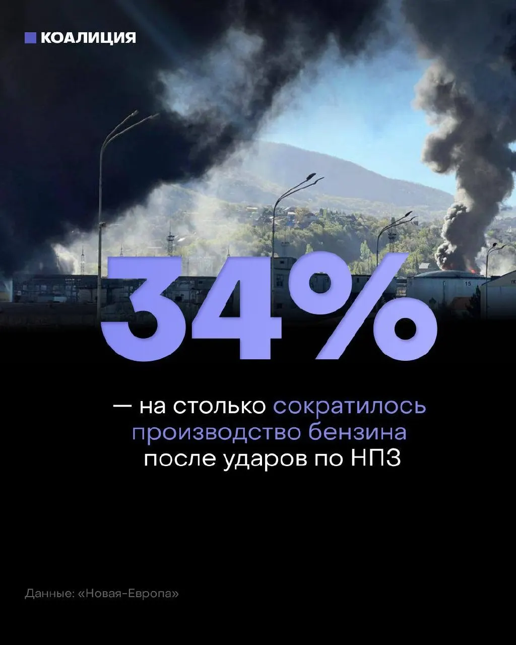 После ударов по НПЗ независимые автозаправки, обеспечивающие около 40% продаж топлива, испытывают дефицит: популярные марки часто продают только по предварительным заказам.