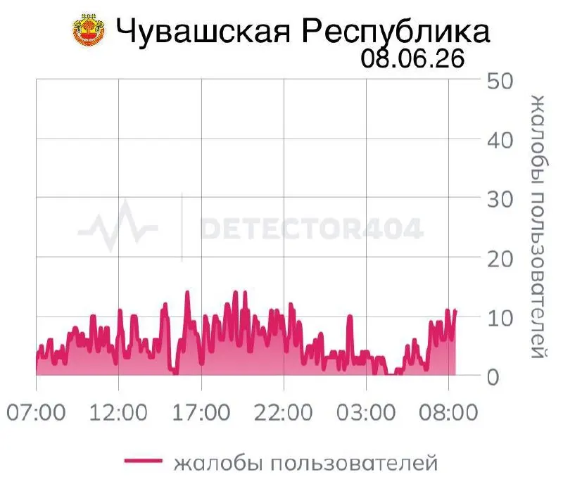 Жители Чувашии сообщают о серьёзных перебоях в мобильной связи уже седьмой день. Аналогичные цифровые ограничения фиксируются и в других регионах России.