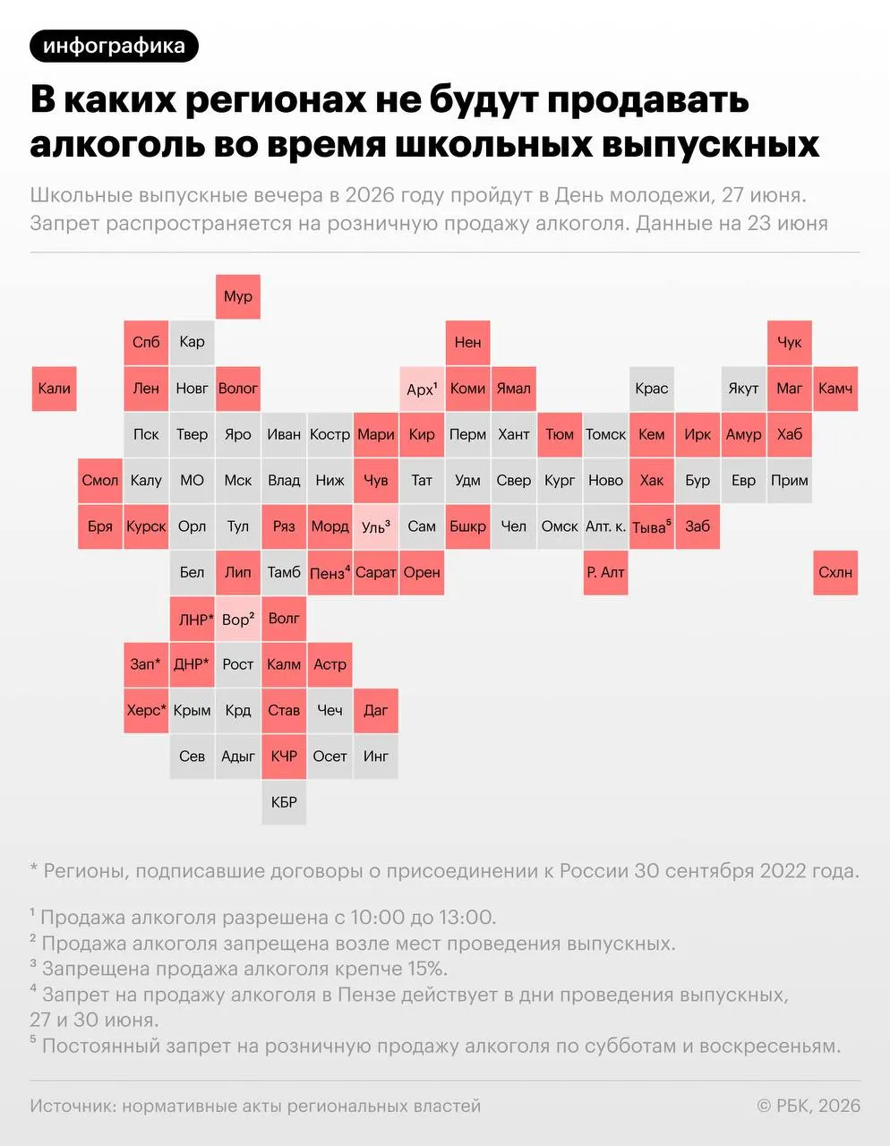 27 июня, в день школьных выпускных и День молодёжи, в более чем 40 регионах введут запреты на продажу алкоголя в розницу.