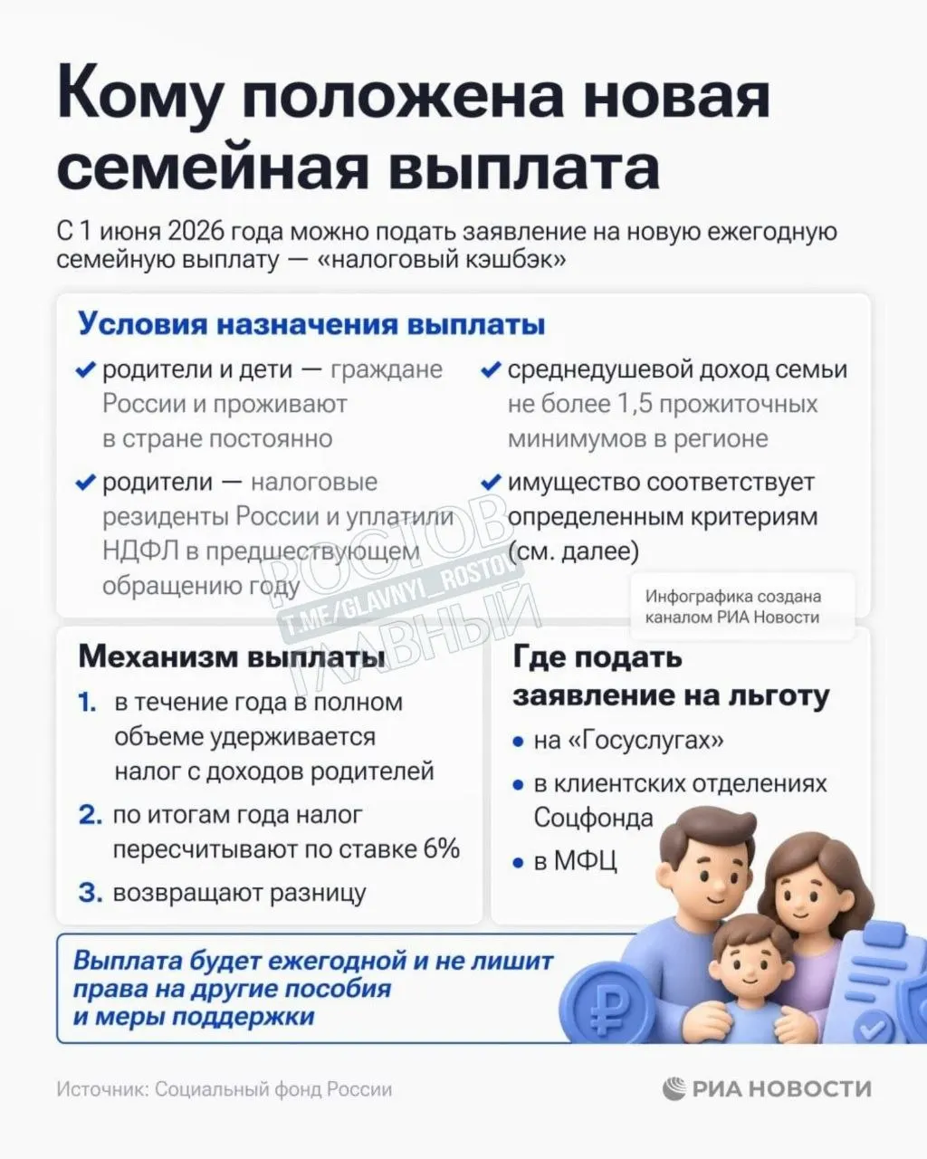 Выплата положена семьям, если среднедушевой доход ниже 1,5 прожиточного минимума в регионе. Заявления уже принимают в территориальных органах соцзащиты.