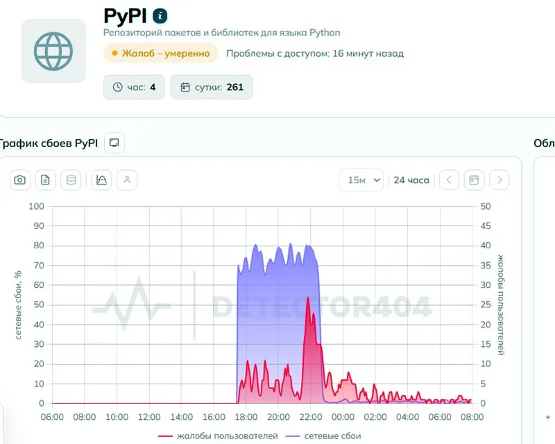 Пользователи сообщили о проблемах с доступом к pypi.org. Регулятор заявляет, что доступ не ограничивается, но техническая экспертиза указывает на признаки целенаправленного ограничения.