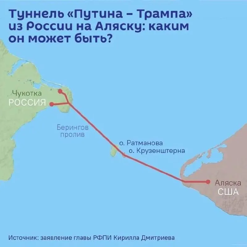 На полях ПМЭФ планируется подписание соглашения о проектировании подводного тоннеля длиной до 112 км между Чукоткой и Аляской; первичная оценка строительства превышает 65 млрд долларов.