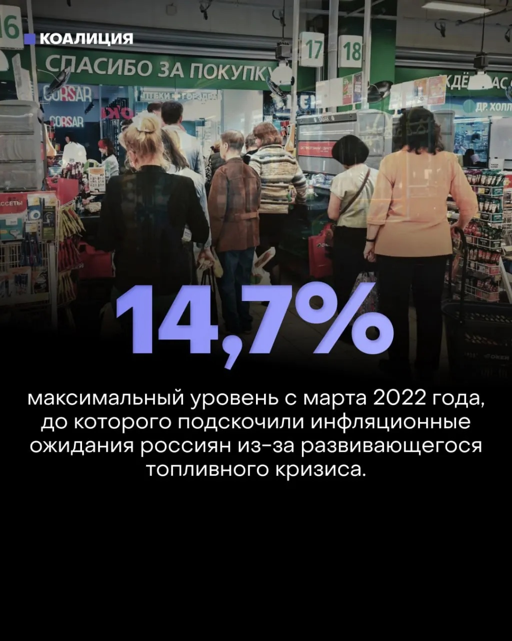 Удары по НПЗ привели к падению переработки на 25% до 3,91 млн баррелей в сутки. Месячная инфляция в пересчёте на год резко выросла, инфляционные ожидания достигли максимумов, а невой сектор входит в рецессию.
