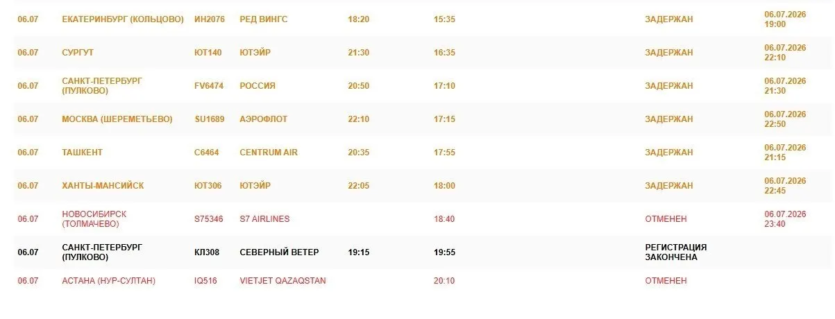 Онлайн-табло омского аэропорта показывает массовые задержки вечерних рейсов; рейсы в Астану и Новосибирск отменены.