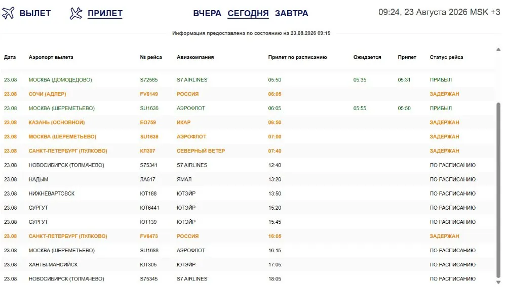 Из-за очередной атаки беспилотников на европейскую часть России задерживаются рейсы в Сочи, Казань, Санкт-Петербург и Москву; омский аэропорт сообщает о задержках по направлениям.