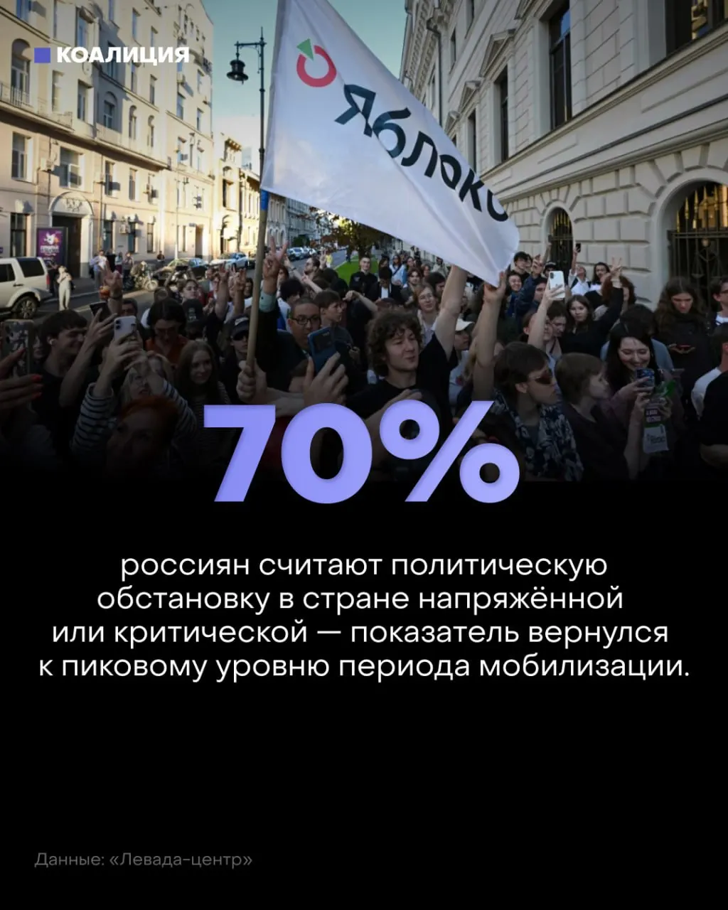 Социологические данные свидетельствуют о ухудшении настроений и нарастающей тревоге на фоне мобилизационных процессов.