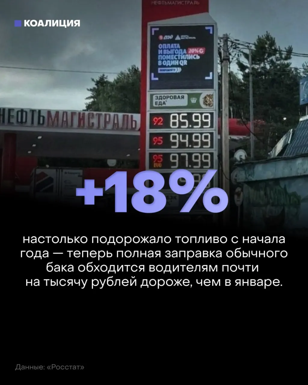 НПЗ в России перерабатывают всё меньше нефти; цены на бензин и дизель растут, регионы сталкиваются с дефицитом топлива; власти ограничивают экспорт и усиливают импорт.
