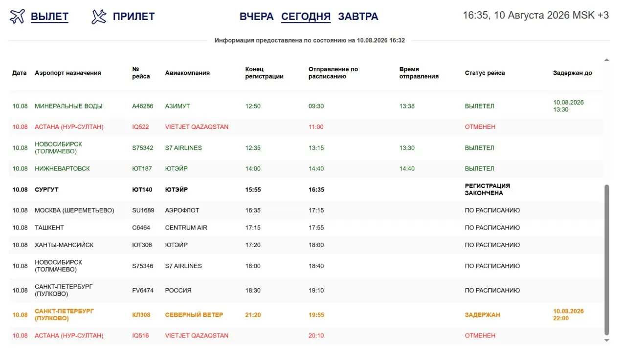 Рейс Nordwind должен был вылететь 10 августа в 19:55, но перенесён на полночь 11 августа; до конца дня из Омского аэропорта должны вылететь ещё шесть рейсов, уточняйте расписание на онлайн‑табло.