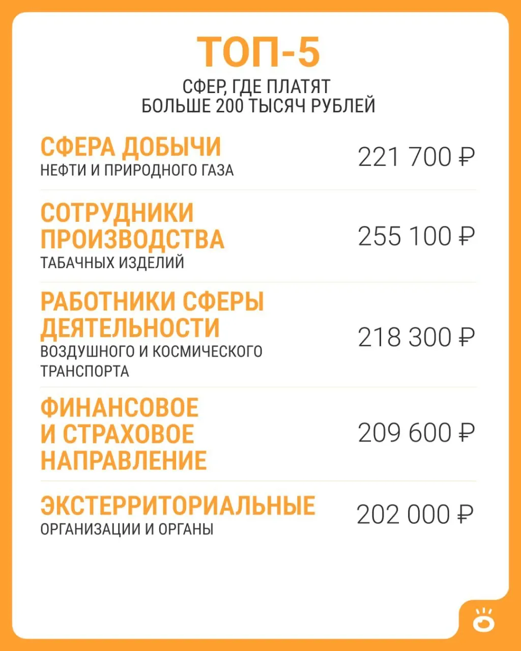 По данным Росстата, средняя зарплата выше 200 тыс. рублей зафиксирована только в пяти сферах. Подробности — ниже.