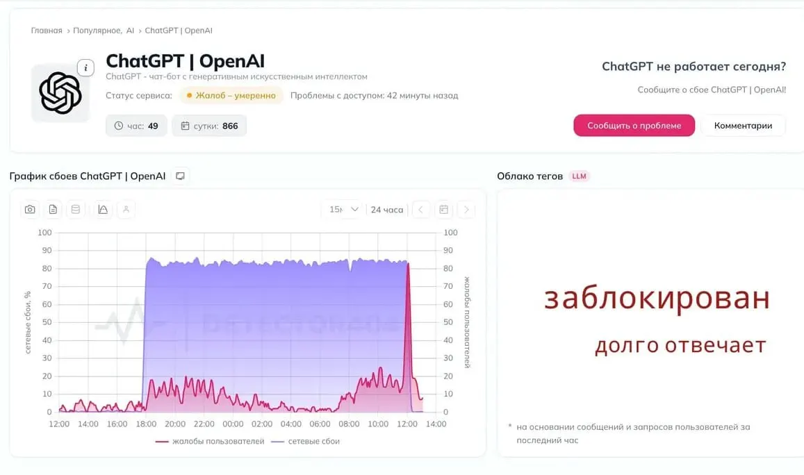 Пользователи в России жалуются на сбои в работе ChatGPT; приложение порой не может связаться с серверами OpenAI. Официальных комментариев пока нет.