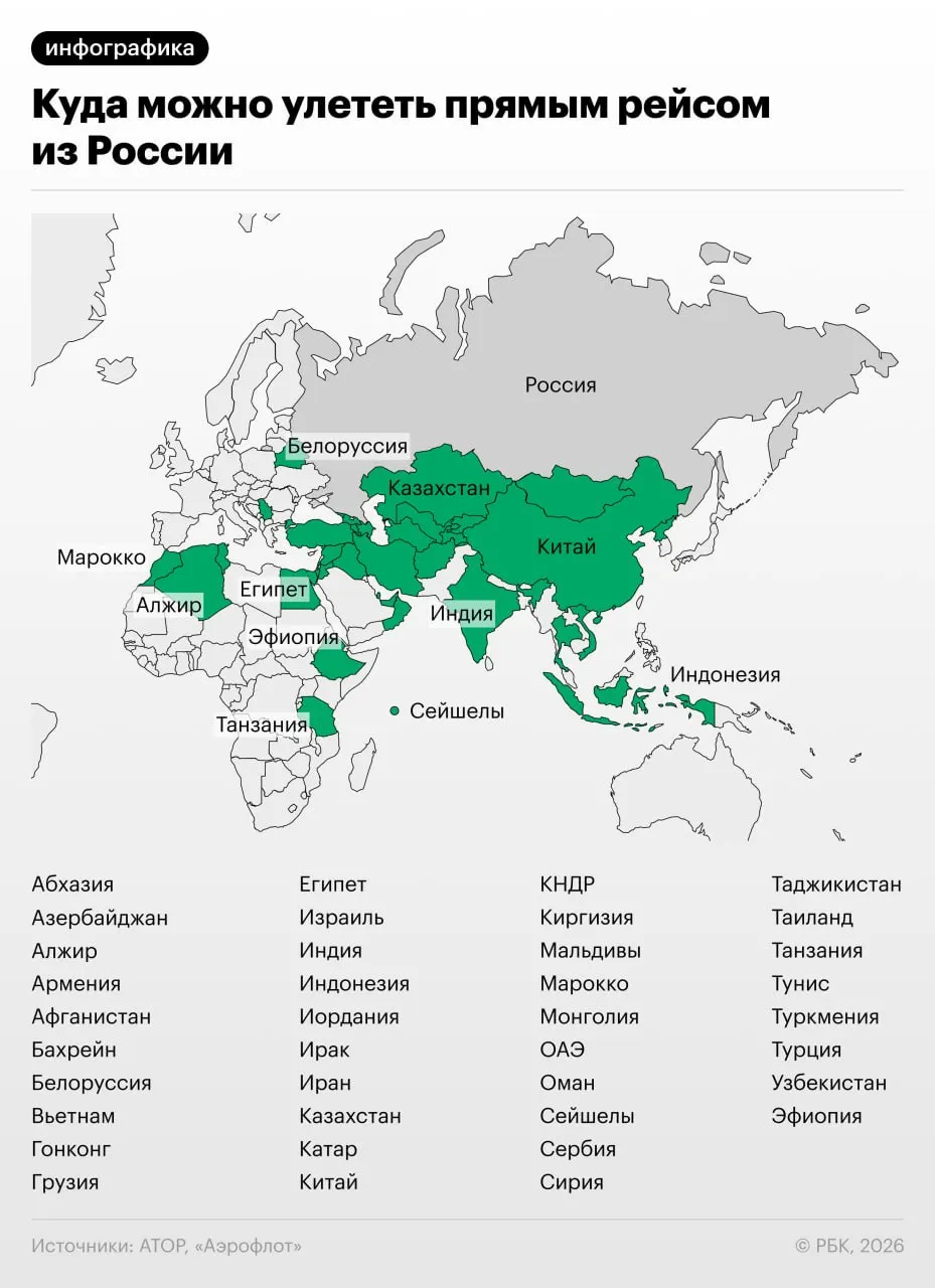 Россия планирует возобновить прямые рейсы с Мьянмой (октябрь), Саудовской Аравией (сентябрь) и Шри-Ланкой (зимой); ранее открыты маршруты с Сирией, Ираком, Алжиром, Танзанией и Сейшелами.