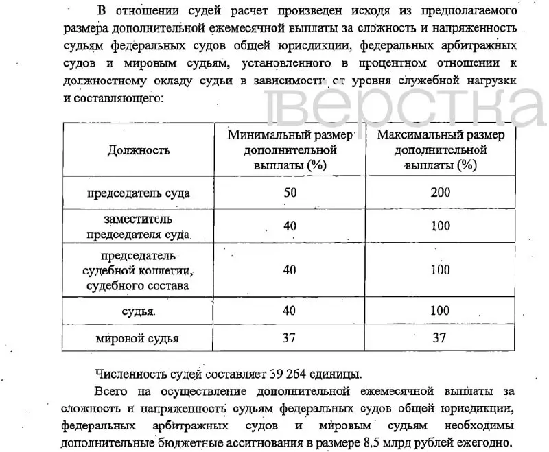 Законопроект предусматривает значимые доплаты для судей и сотрудников судебной системы; финансирование планируется из фонда оплаты труда, изменения вступят в силу с 2027 года.