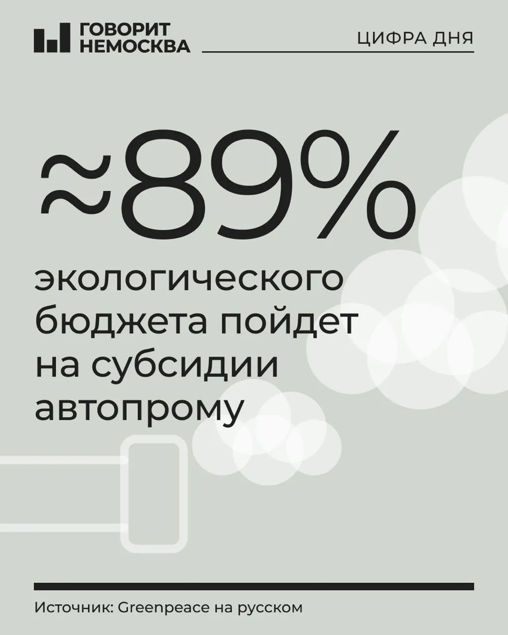 В бюджете на 2027 год на охрану окружающей среды заложено 1,21 трлн рублей, основная часть — субсидии транспортному сектору; общие расходы снизились по сравнению с прошлым годом.