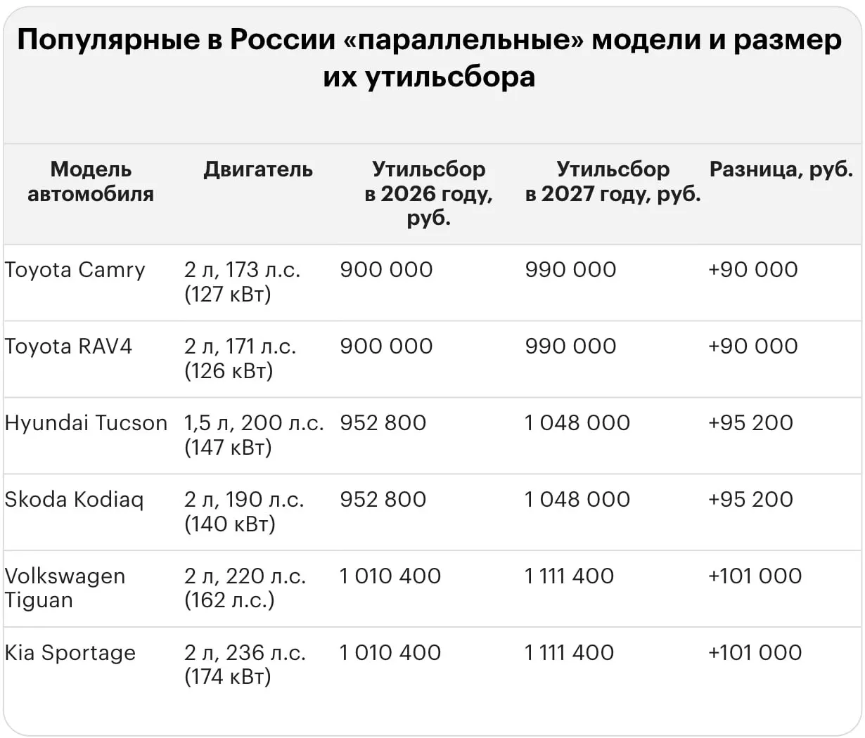 Новый тариф утильсбора на ввоз иномарок приводит к платежам в миллионы рублей. Рассмотрены примеры для Lexus, BMW и других марок.